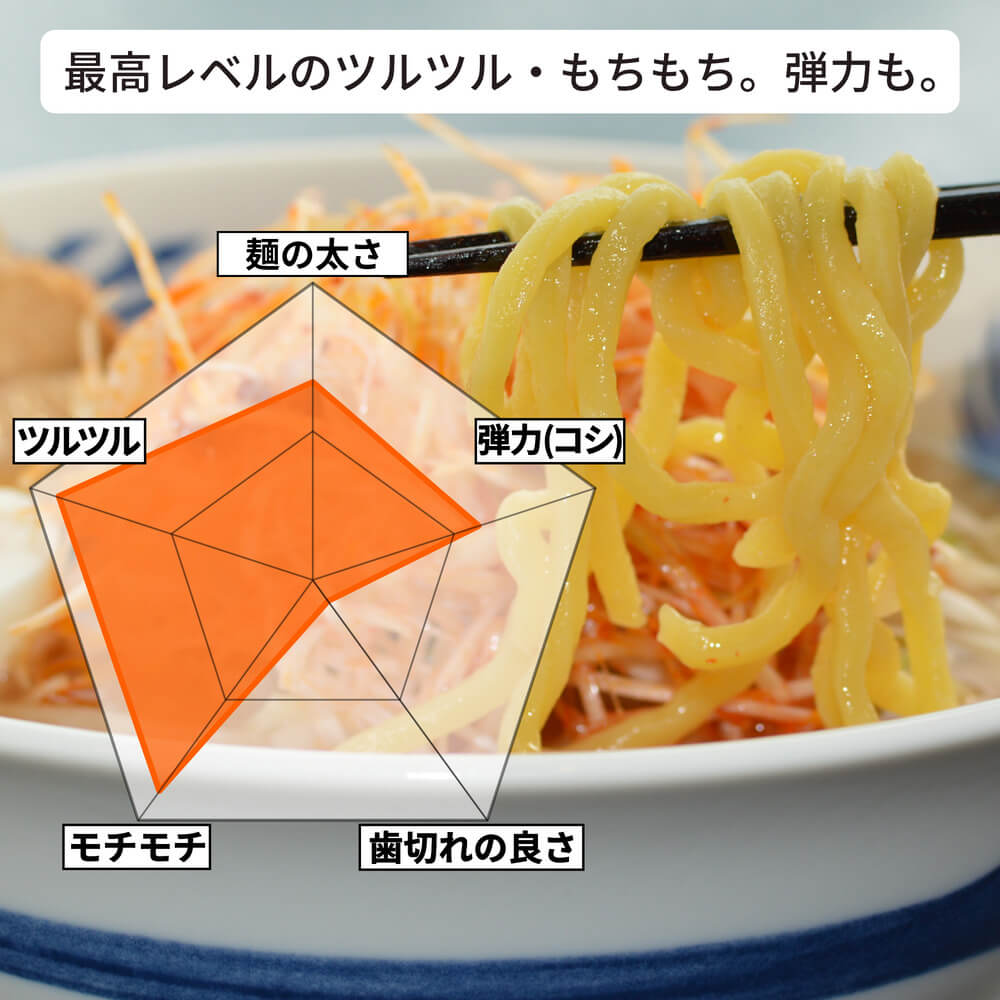 商品名：きりん、多加水 熟成の太麺・手揉み麺の味噌ラーメンの麺持ち上げアップ
