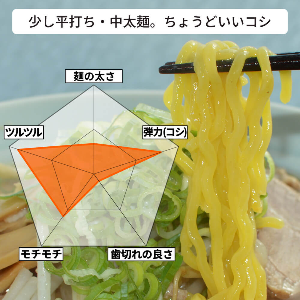 商品名：札幌、多加水 熟成の中太麺・ちぢれ麺の味噌ラーメンの麺持ち上げアップ